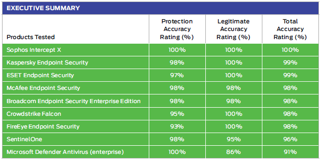 Se-labs-executive-summary